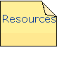 Resources